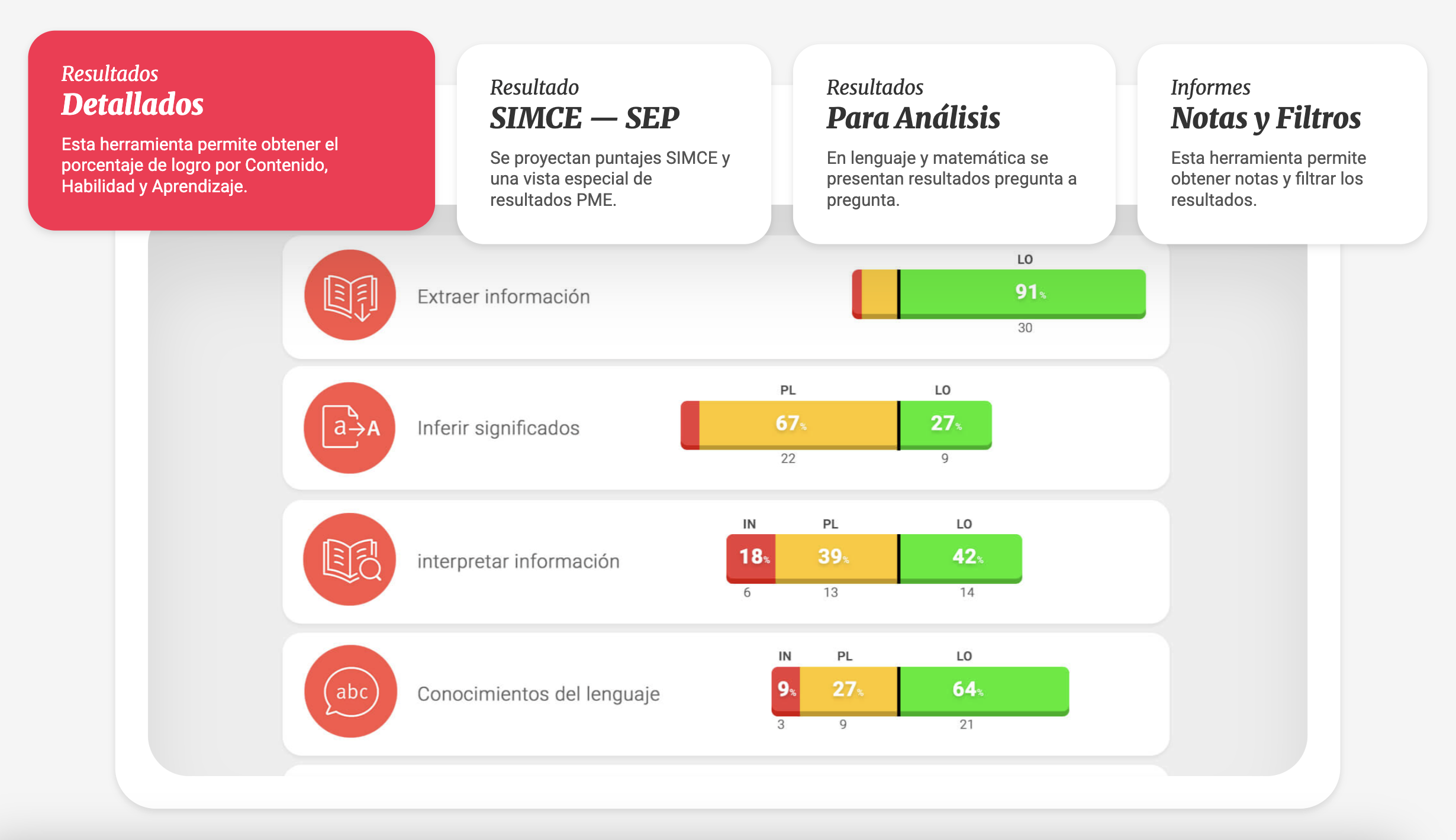 Resultados detallados