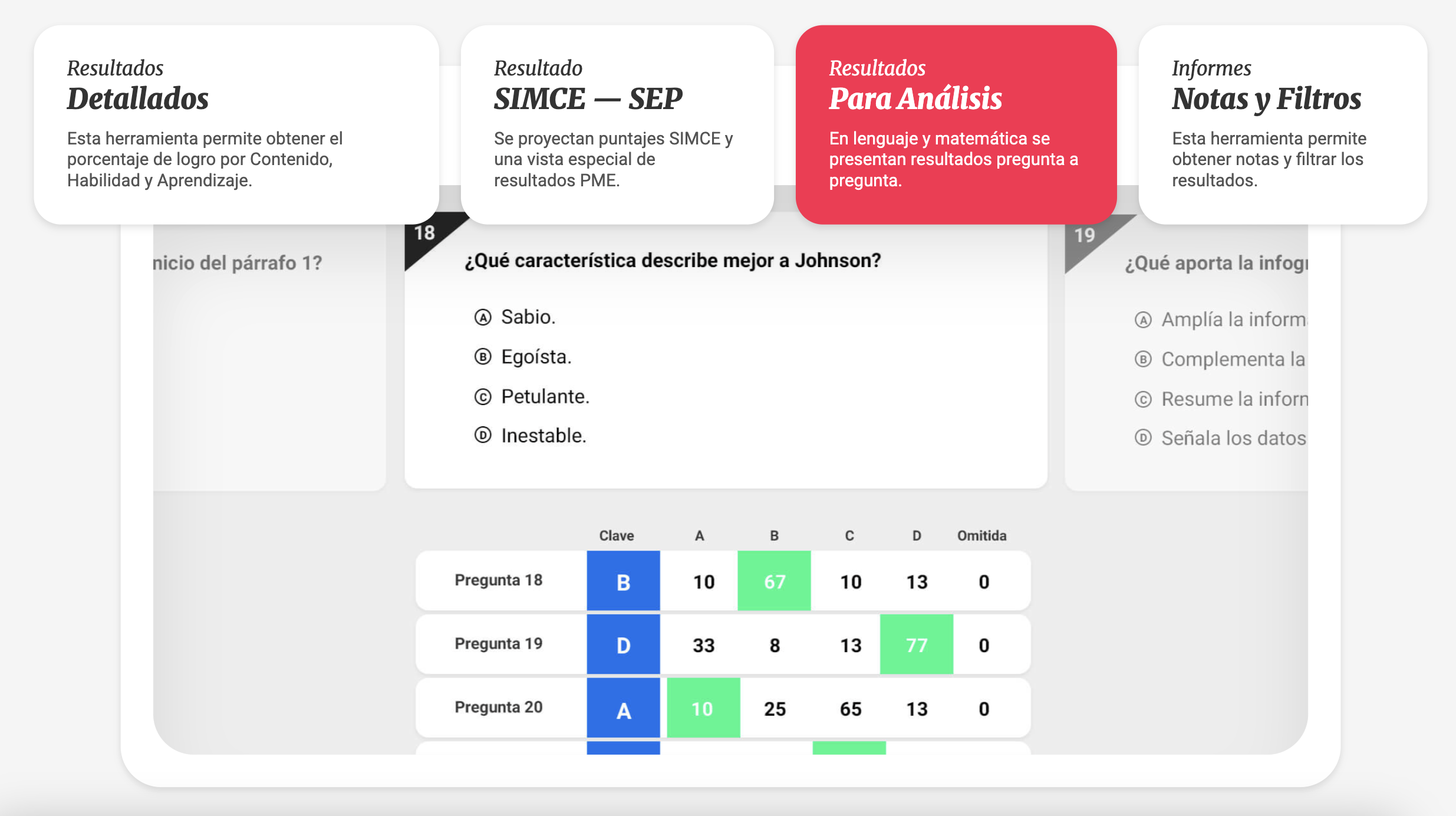 Resultados para análisis